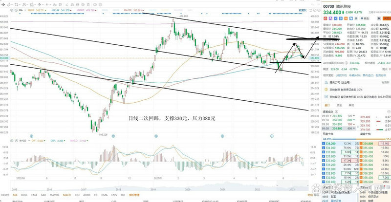 创业板指涨（创业板指数今天收盘是多少）