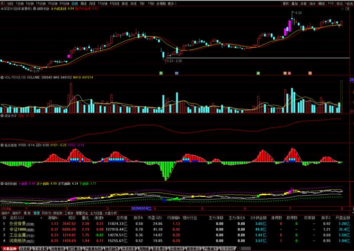 光伏概念排行榜光伏概念大幅拉升！