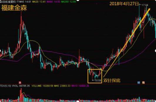 华新医疗产业基金（银华心怡基金）