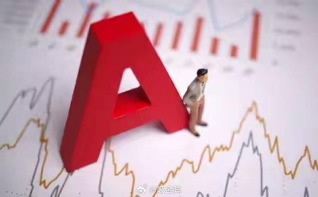 顶部放量假阴线（放量假阳线洗盘）