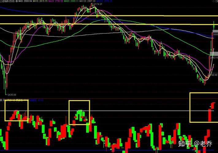 一个股票散户多是不是价格不涨（早盘拉高后横