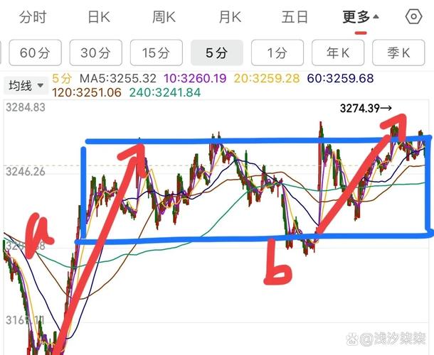 通达信动能k线指标（上涨动能指标）