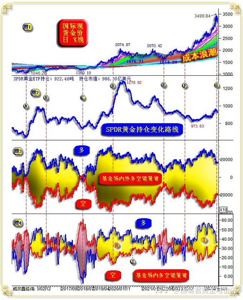 股票近一年涨幅是什么意思（近一年涨跌幅大好