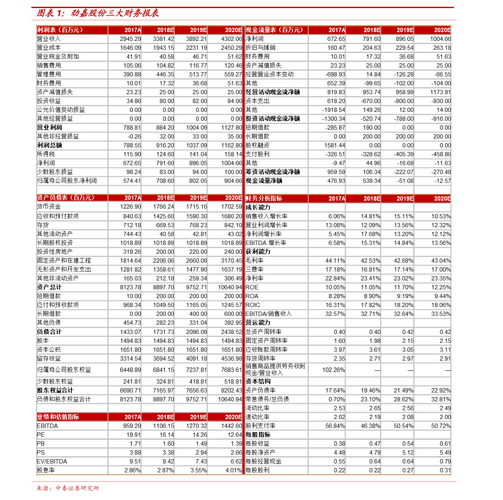 宝新能源基金（广发新能源基金）