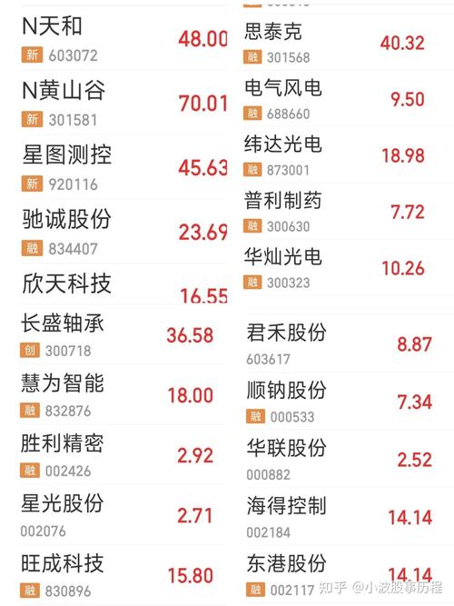 中国股市5000点以上是什么时候（股市5000点是哪年