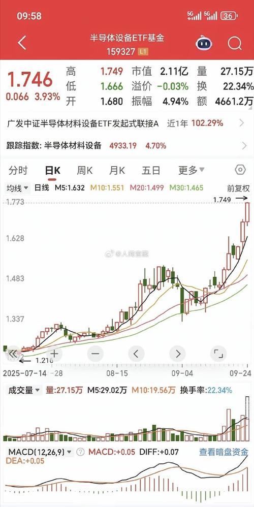 3个涨停（三连板股票回调买入法）