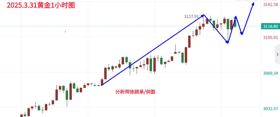 上海黄金交易多少钱可以交易（黄金交易）