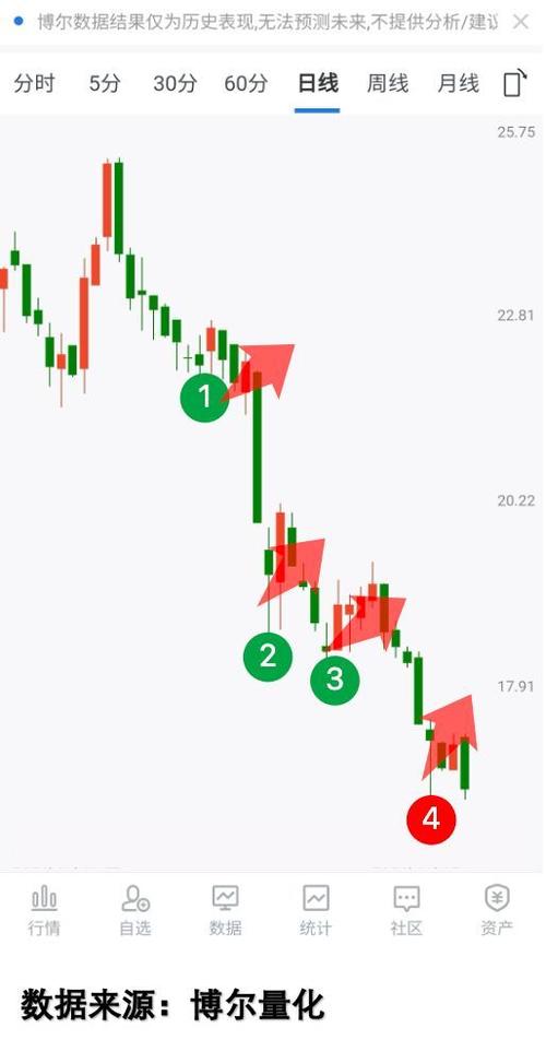 洋河股份002304行业地位（古井贡酒）