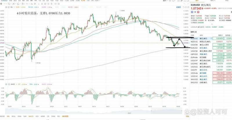 区间换手率选股公式（换手率选股的指标）