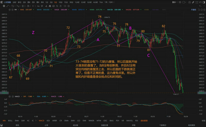 深证指数100代码（上证指数基金代码是多少）