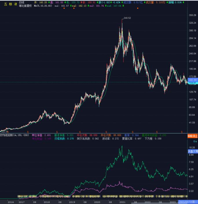 布林线买卖主图指标源码（通达信boll买卖点提示
