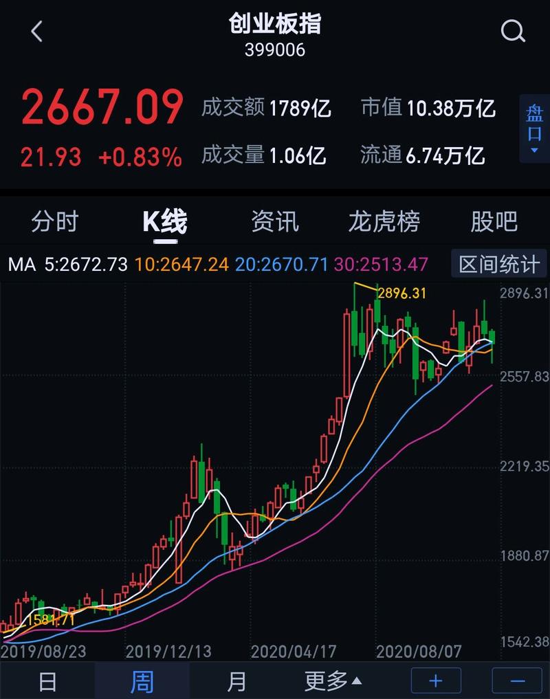 分级基金定期折算是什么（分级基金触发折算）