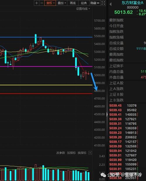 即将发行股票能赚（买一千块股票能赚多少）