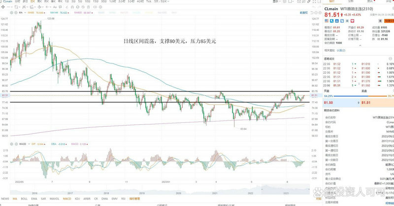 股市里的d代表什么（股市里除权是什么意思）
