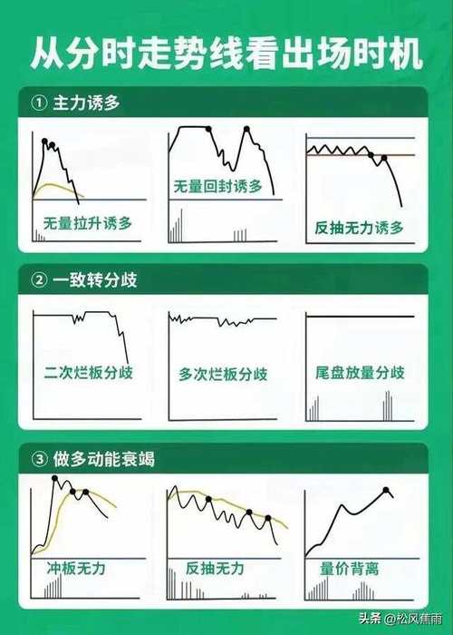 10日均线图解怎么看（手机上怎样调610日均线）