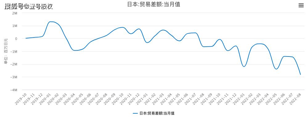 中国历年股灾（历年股灾时间表）