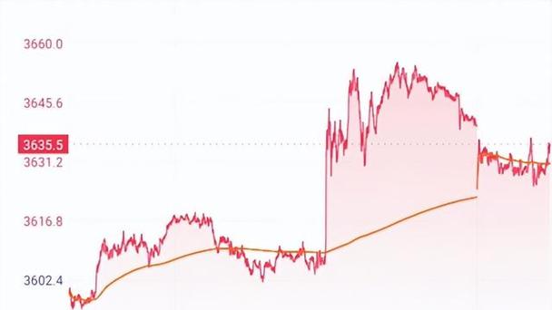 通达信自带九转序列（通达信九转序列主图指标