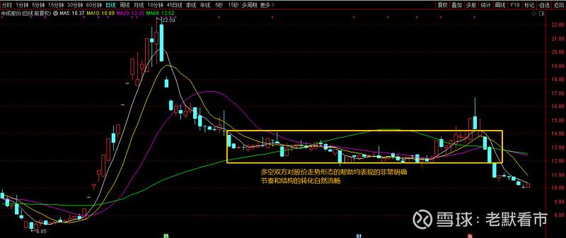 散户持仓率（基金持仓盈亏率达到多少可以卖）