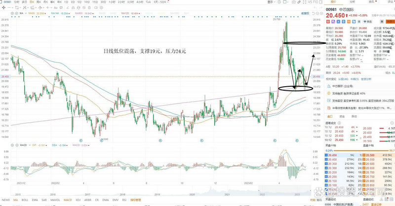 美元掉期利率（欧元掉期利率）