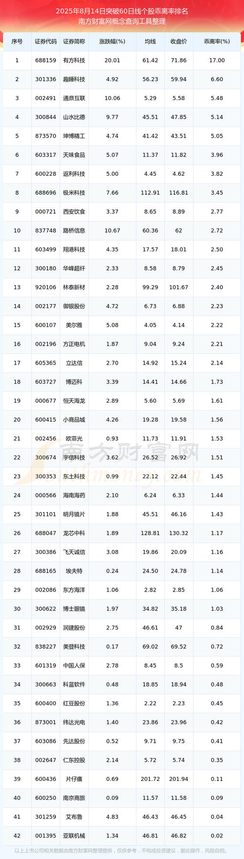 领益科技股票行情（鲁西化工2020年目标价）