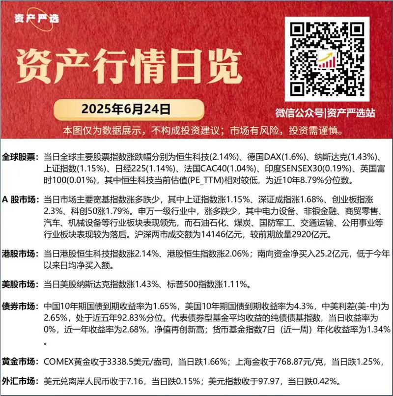 基金十万怎么加仓（基金当天买入是当天的净值