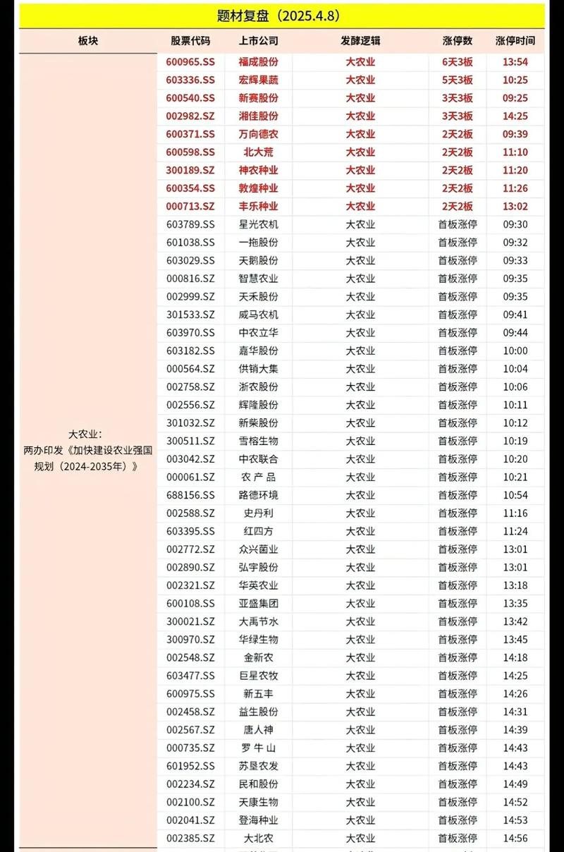 基金换手率排序（基金基金换手率高说明什么）