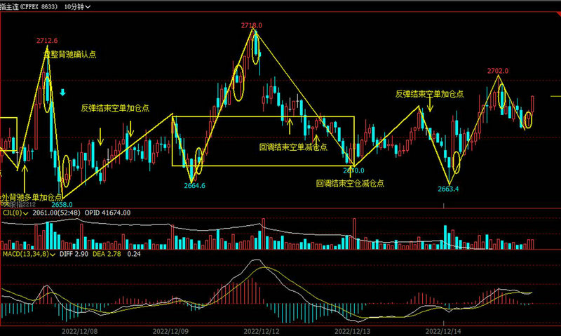 道琼斯指数包括哪些行业（中国中车股票将暴涨