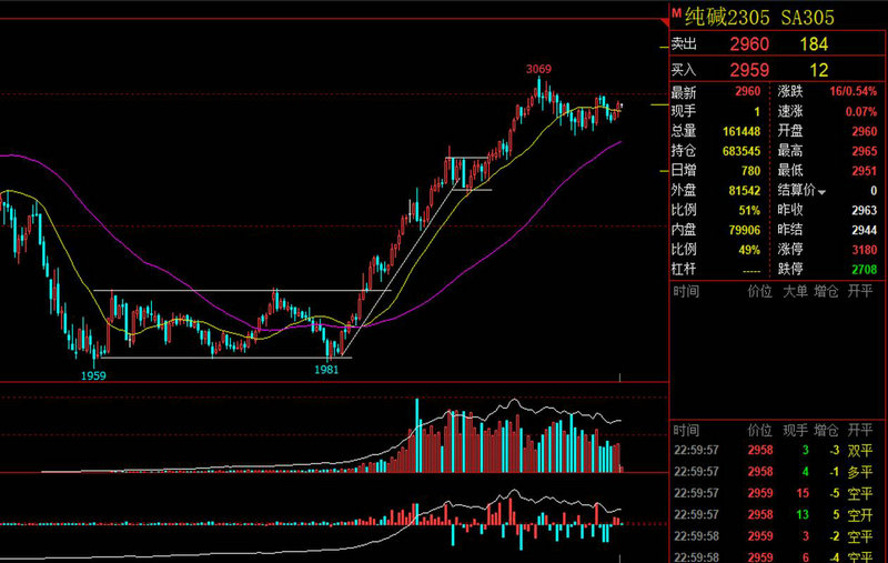 发债上市后名字变转债吗（为什么可转债有两个