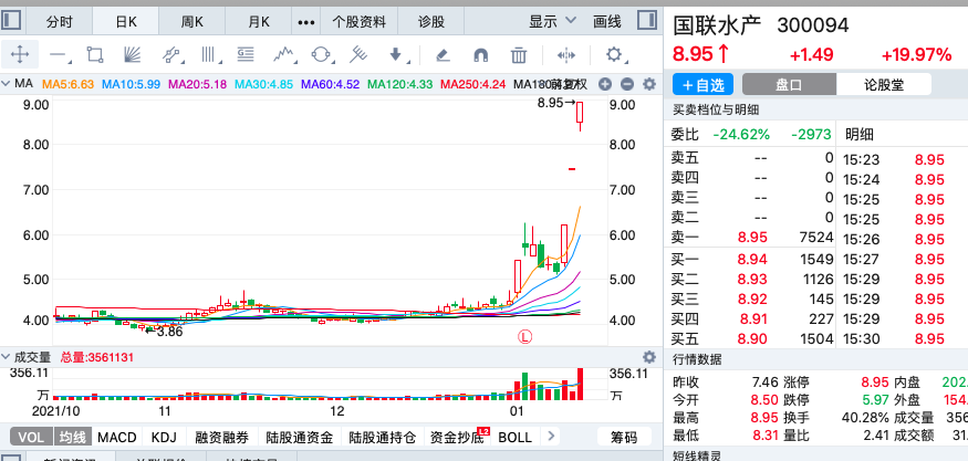 买股票怎么才会输（怎么买股票详细步骤）