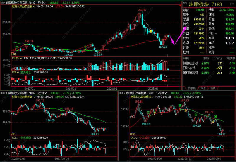 锂电池逆市走强 行业供需拐点将至