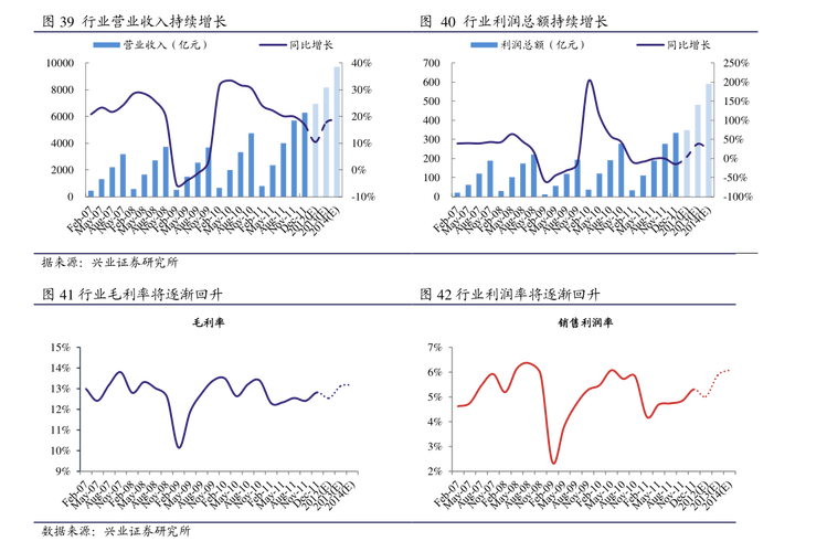 上市公司要求多少资金（上市公司股东要求）