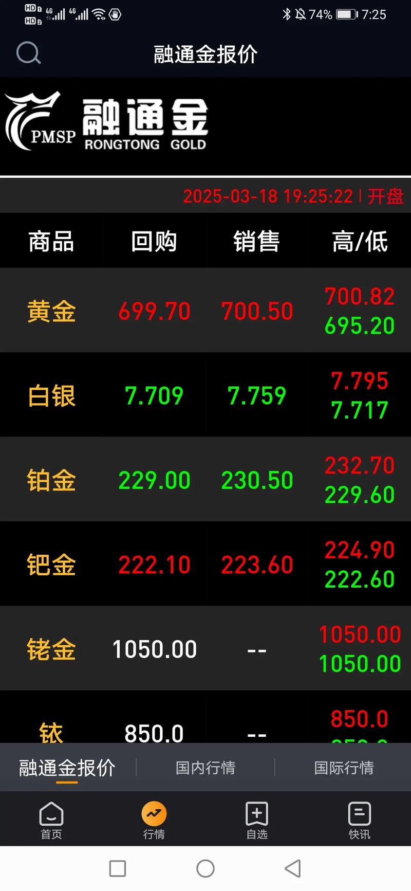 怎么把股票卖出去（公司给的股票怎么变卖）