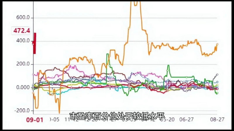 股票复权还是不复权（股票后复权什么意思）