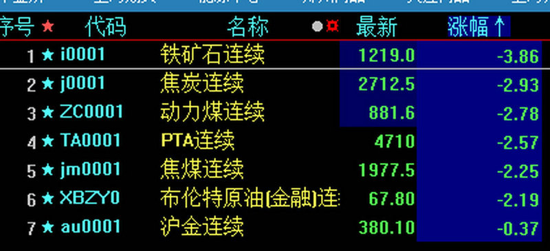 通达信f9（通达信正规吗）