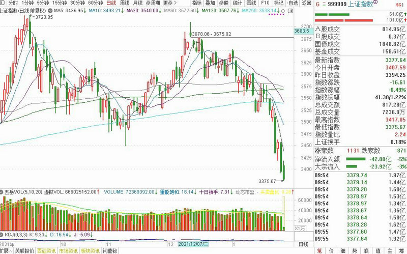 微博推荐股票最准的（微博推荐股票是真的吗）