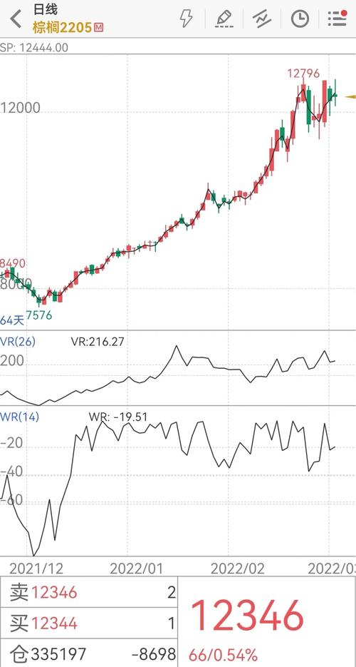 黄金为什么这么直（黄金走势分析）