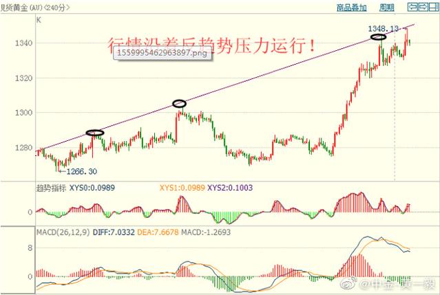股票k线图和实时交易价格（股票自动交易）