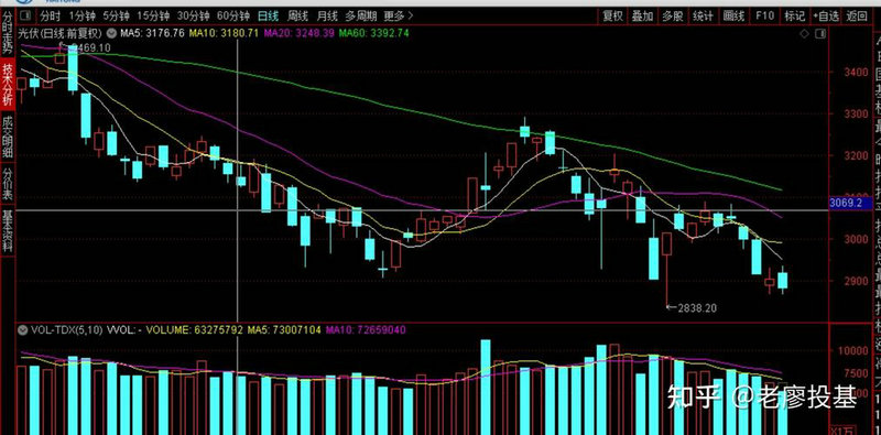 股份达到多少有绝对决定权（只有分红权的投资