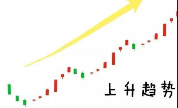 上证深证指数今天（上证指数行情）