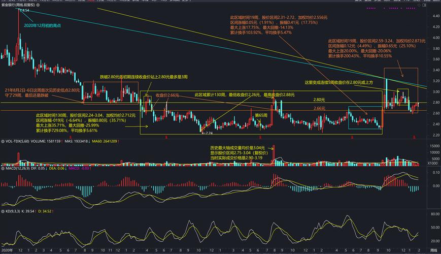 现货黄金买卖方法（现货黄金交易）