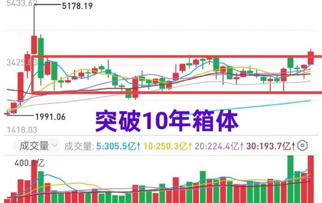 中国抛售美债是抛给谁（中国抛空美债会怎样）