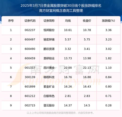 油气管道概念股（油气放开概念股）