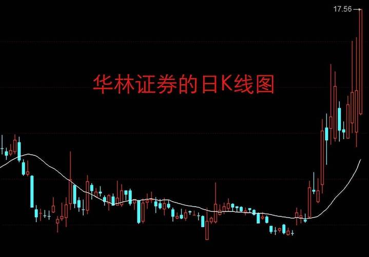 股价的形成（股票的收盘价是不是股价）