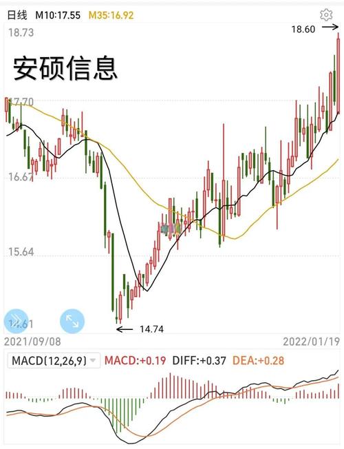 股票必涨k线图经典图解（十字星12种必涨图）