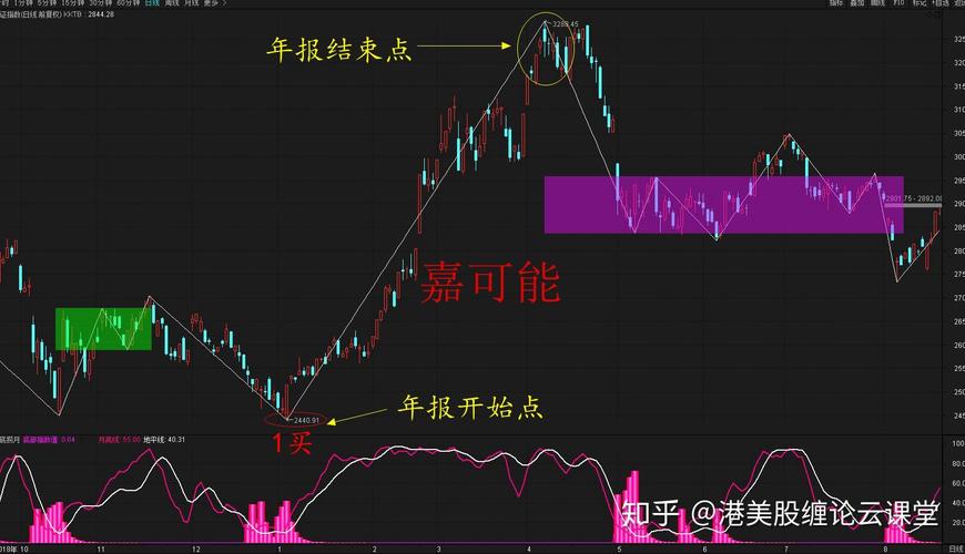 东硅新材股票（与硅相关的股票）