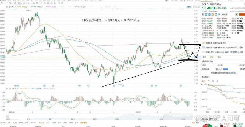 股市中的箱体周期是多少（股市中什么叫换手率