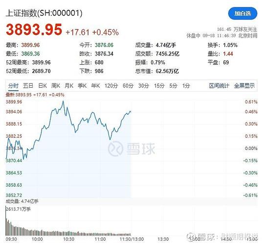 一级市场私募基金经理（基金经理刘格菘）