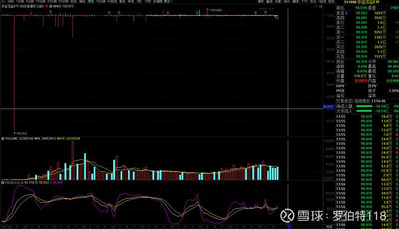 主力出货碰上大利好（利好洗盘）