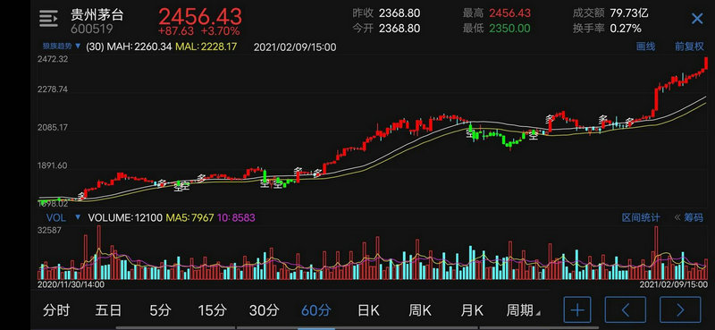 东方财富里的lon是什么指标（ene指标）