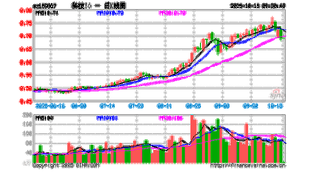 上市公司分拆上市影响股价吗（股票分拆上市对